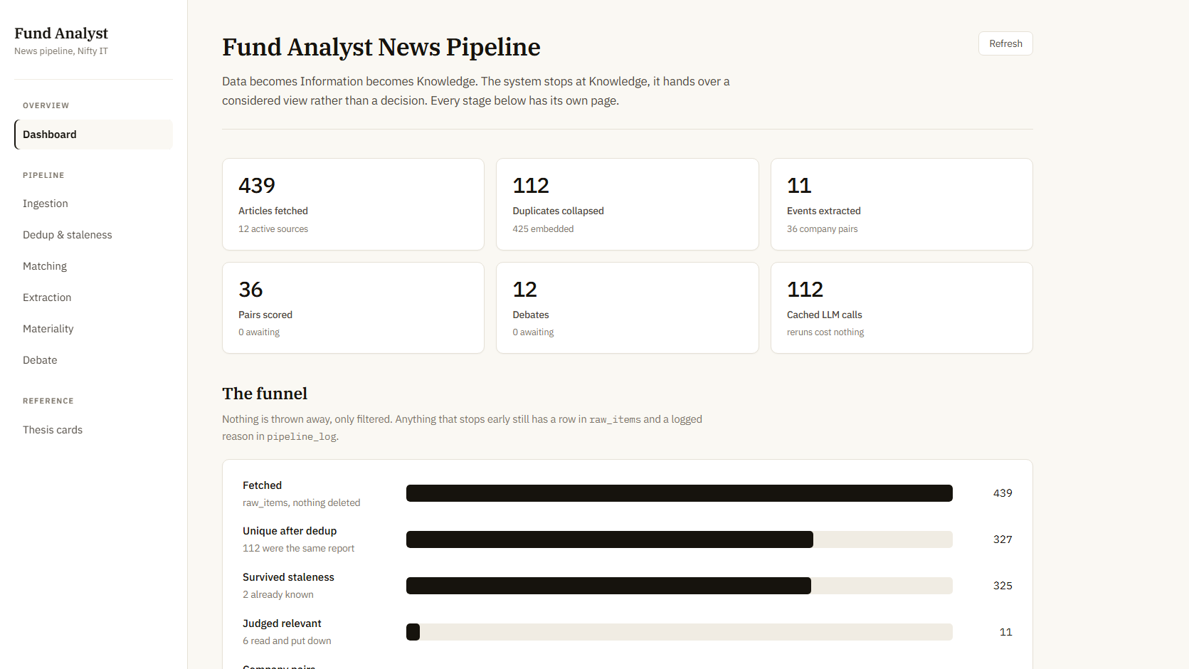 Fund Analyst News Pipeline preview